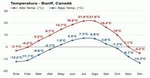 Viaje a banff